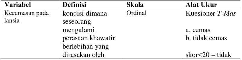 Tabel  1.  Definisi Operasional 
