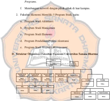 Gambar 1: Struktur Organisasi Fakultas Ekonomi USD Sumber: Fakultas Ekonomi Universitas Sanata Dharma 