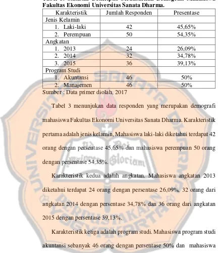 Tabel 3. Statistik Deskriptif berdasarkan Demografi Mahasiswa Fakultas Ekonomi Universitas Sanata Dharma
