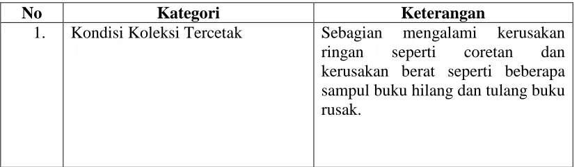 Tabel 4.2. : Rangkuman Hasil Penelitian 