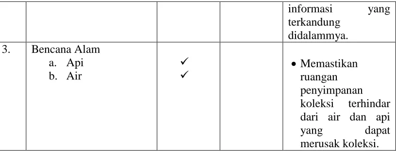 Tabel 4.5  