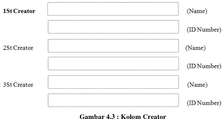 Gambar 4.3 : Kolom Creator 