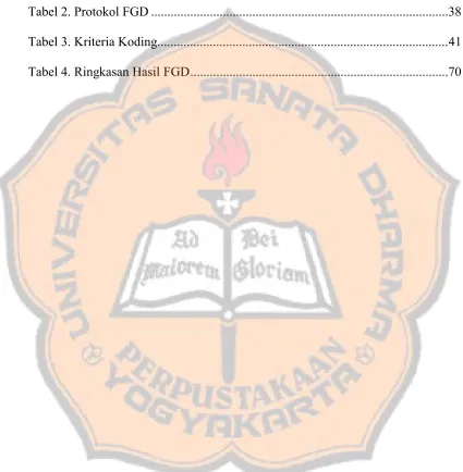 Tabel 2. Protokol FGD ...........................................................................................38