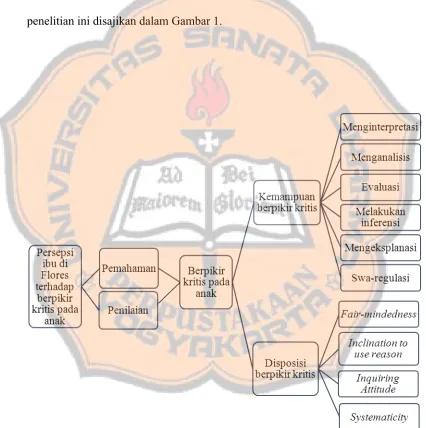 Gambar 1. Skema Penelitian