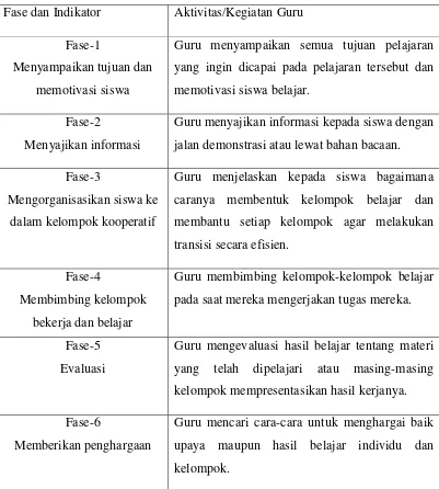 Tabel 2. 1 Langkah-langkah  Pembelajaran Kooperatif 