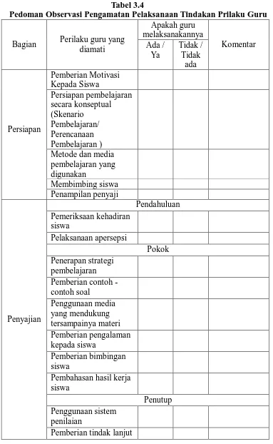 Tabel 3.4      Pedoman Observasi Pengamatan Pelaksanaan Tindakan Prilaku Guru 