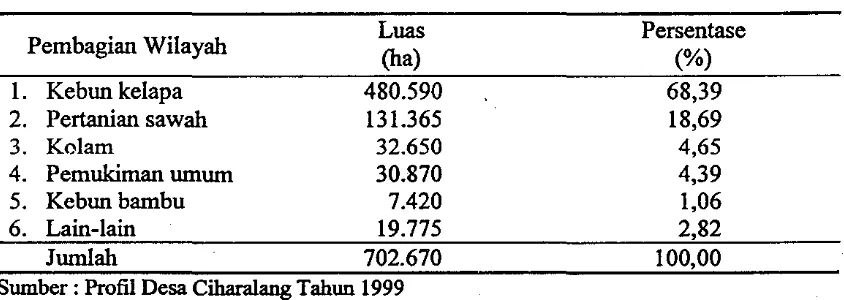 Tabel 2. Pembagian Luas Wilayah Desa Ciharalang Tahun 1999 