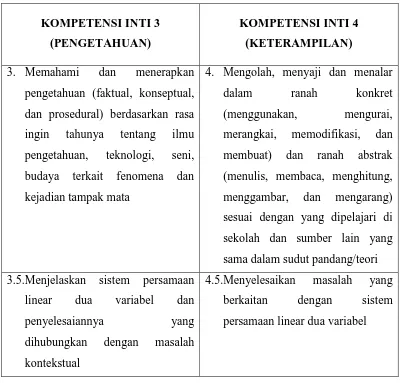 Tabel 4 Daftar Kompetensi Inti dan Kompetensi Dasar 