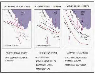 Gambar 3. Subduksi Lempeng Australia terhadap Sundaland mulai dari 