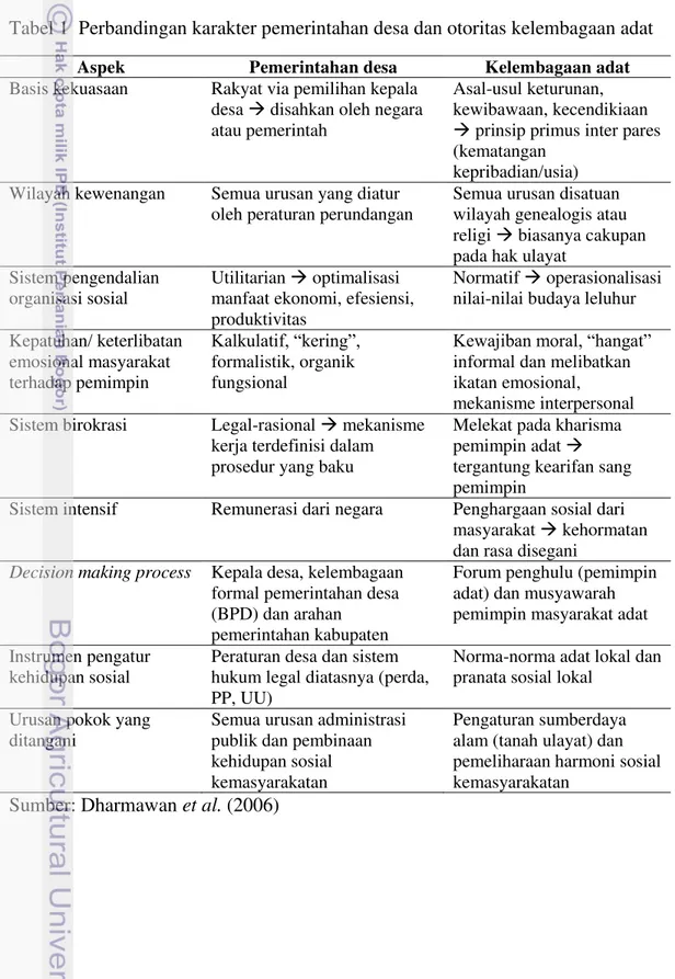 Tabel 1  Perbandingan karakter pemerintahan desa dan otoritas kelembagaan adat 