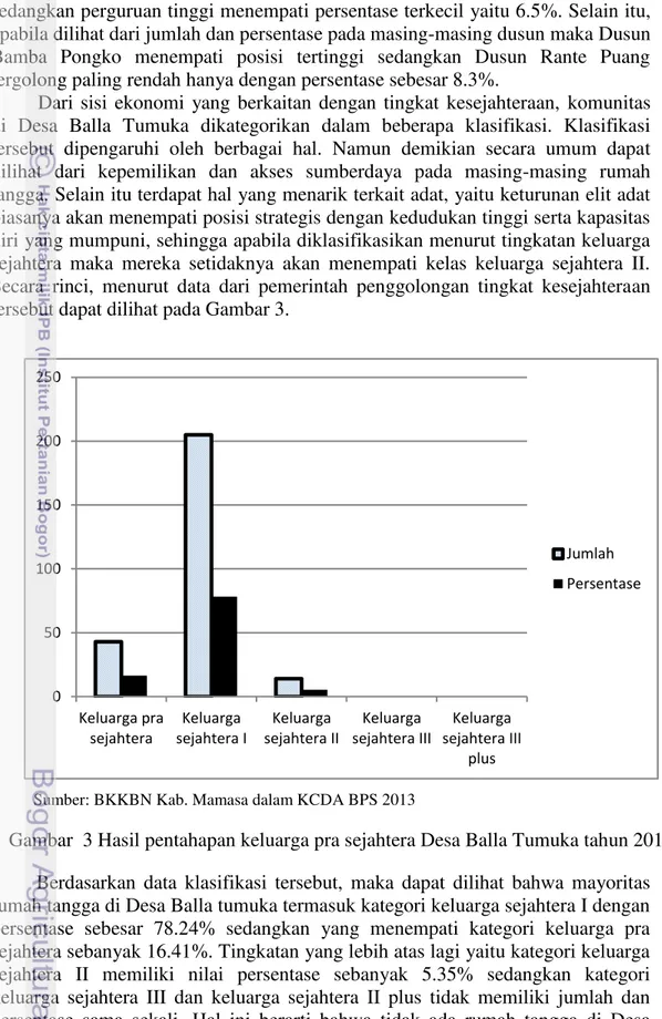 Gambar  3 Hasil pentahapan keluarga pra sejahtera Desa Balla Tumuka tahun 2013 