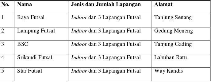 Tabel 1.1 Daftar Penyedia Jasa Sewa Lapangan Futsal di BandarLampung