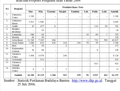 Tabel 4. Jumlah Produksi Perikanan Budidaya KJA di Indonesia menurut Jenis Ikan dan Propinsi Penghasil Ikan Tahun 2004 