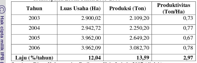 Tabel 6. Luas Usaha, Produksi dan Produktivitas Perikanan Budidaya Air Tawar di Kabupaten Lebak Tahun 2003-2006 
