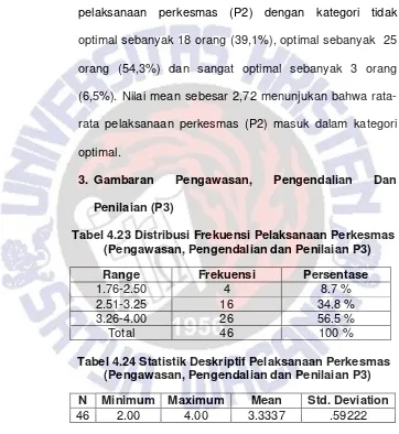 Tabel 4.23 Distribusi Frekuensi Pelaksanaan Perkesmas 