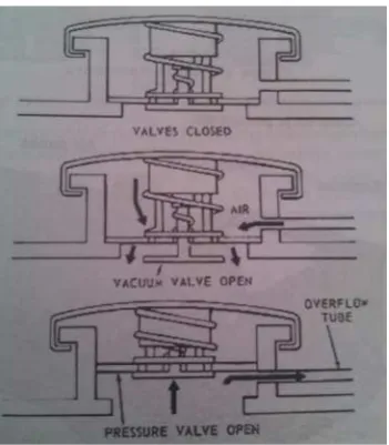 Gambar 2.3. Prinsip Kerja Thermostat  