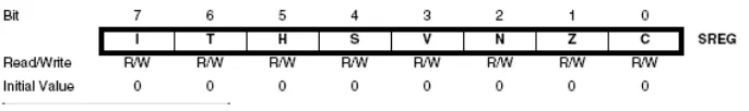 Gambar 2.9. Status Register Atmega 8 