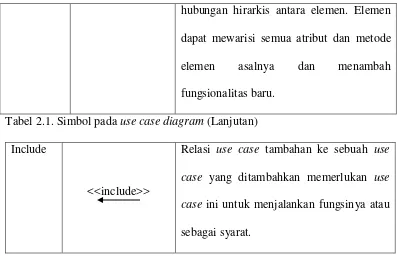 Tabel 2.1. Simbol pada use case diagram (Lanjutan) 