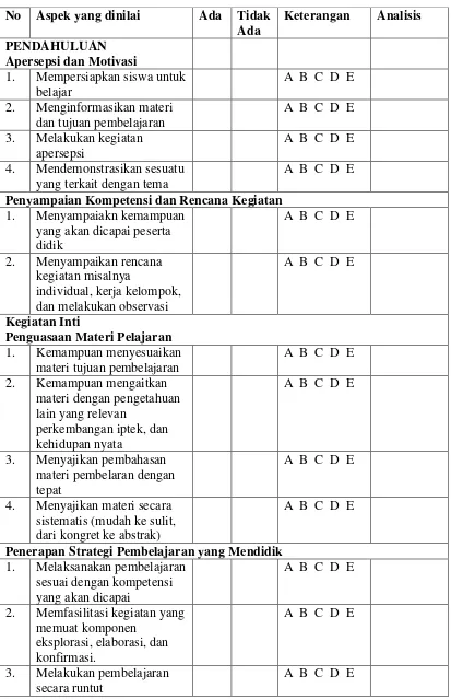 Tabel 3.4 Instrumen Penilaian Pelaksanaan Pembelajaran Guru 