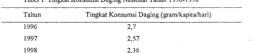Tabel 1. Tingkat Konsumsi Daging Nasional Tahun 1996- i 998 