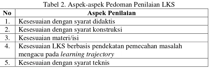 Tabel 2. Aspek-aspek Pedoman Penilaian LKS Aspek Penilaian 