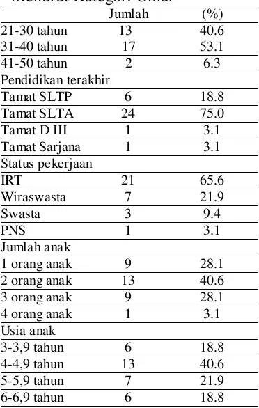 Tabel 4. 