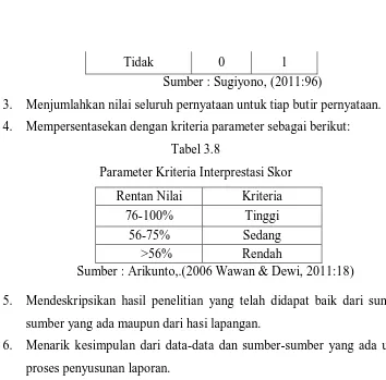 Tabel 3.8 Parameter Kriteria Interprestasi Skor  