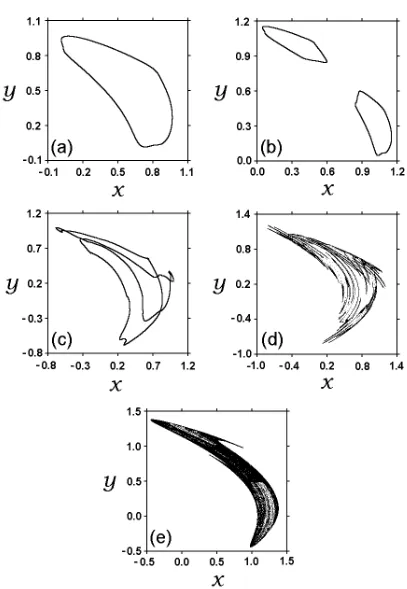 FIGURESFIG. 1. The typical attractors of the map (1): (a) torus T, (b) double torus 2T, (c) “dou-