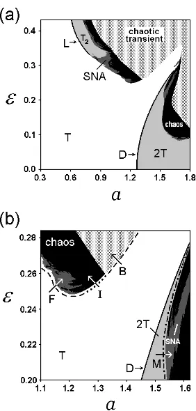 FIG. 2. (a) The phase diagram of the map (1). (b) An enlarged fragment of the same diagram
