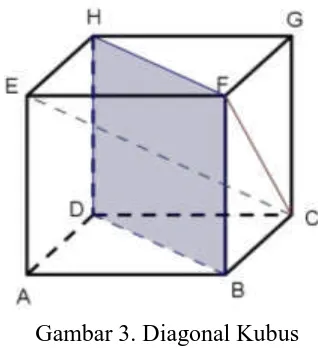 Gambar 3. Diagonal Kubus 