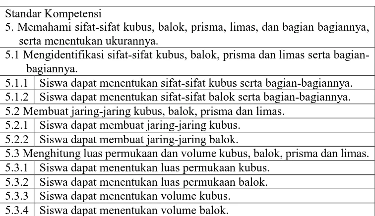 Tabel 9. Kompetensi Dasar dan Indikator Materi Kubus dan Balok 