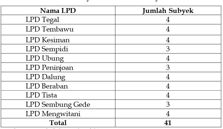 Tabel 4.2. 