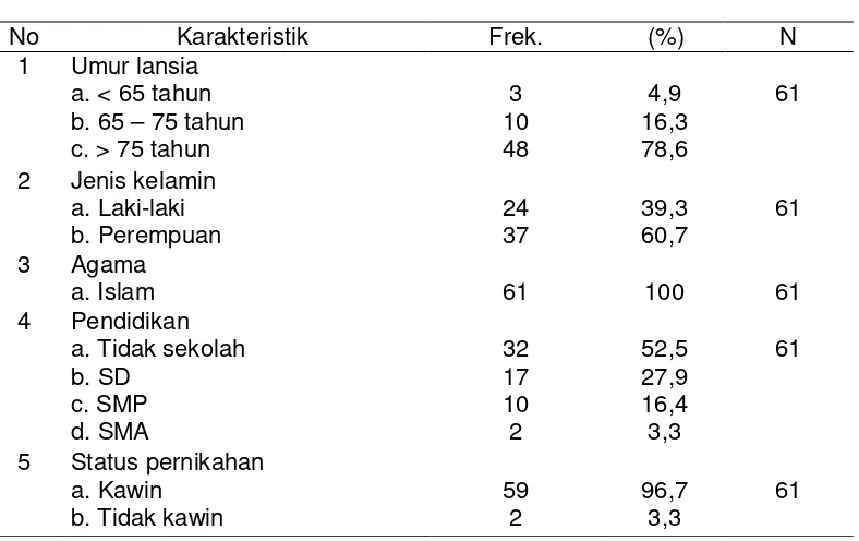 Tabel 2.   Distribusi tingkat spiritualitas lansia menurut kuesioner Anandarajah & Hight dan kuesioner Gallo