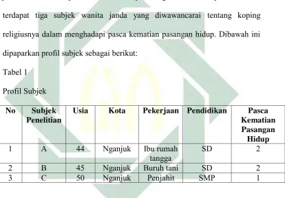  Tabel 1 