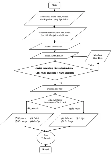 Gambar 2.7 Diagram alir Algoritma Artificial Immune System (AIS) 