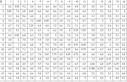 Tabel 4.10 Matriks Penghematan (km) 