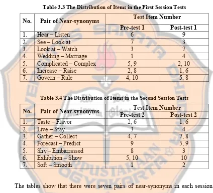 Table 3.3 The Distribution of Items in the First Session Tests 