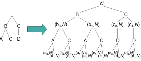 Figure 3. Guide tree and corresponding