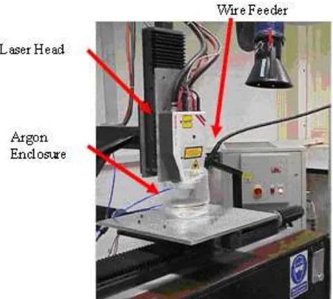 Figure 1.1: High Power Diode Laser (HPDL) System (Hussein 2008). 