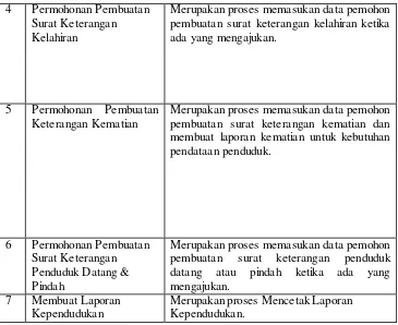 Tabel 4.12. Skenario Use Case Login 