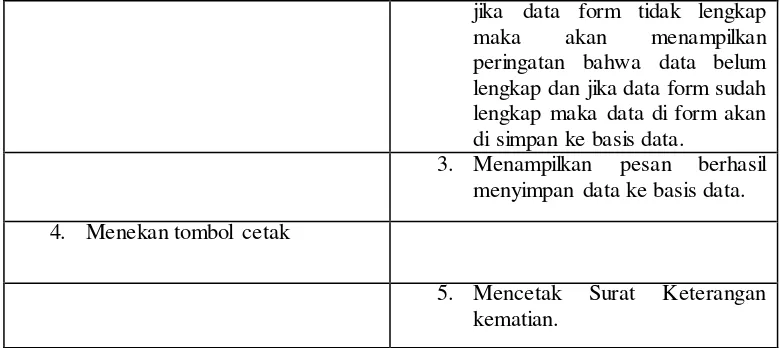 Tabel 4.17. Skenario Use Case pembuatan Surat Keterangan Penduduk Datang & Pindah 