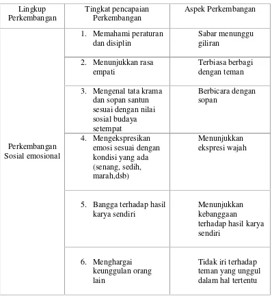 Tabel 2 Definisi Operasional Perkembangan Sosial Emosional