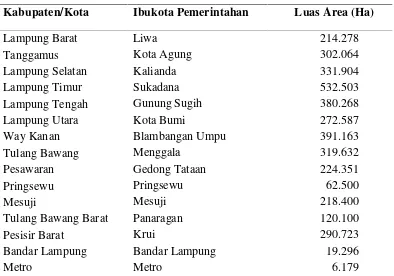 Tabel 8. Kabupaten/Kota se Provinsi Lampung