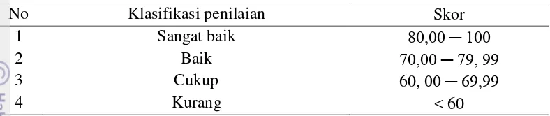 Tabel 3 Klasifikasi penilaian kesejahteraan buaya muara di Penangkaran Taman    Buaya Indonesia Jaya 