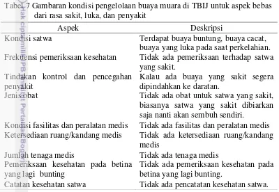 Tabel 7 Gambaran kondisi pengelolaan buaya muara di TBIJ untuk aspek bebas 