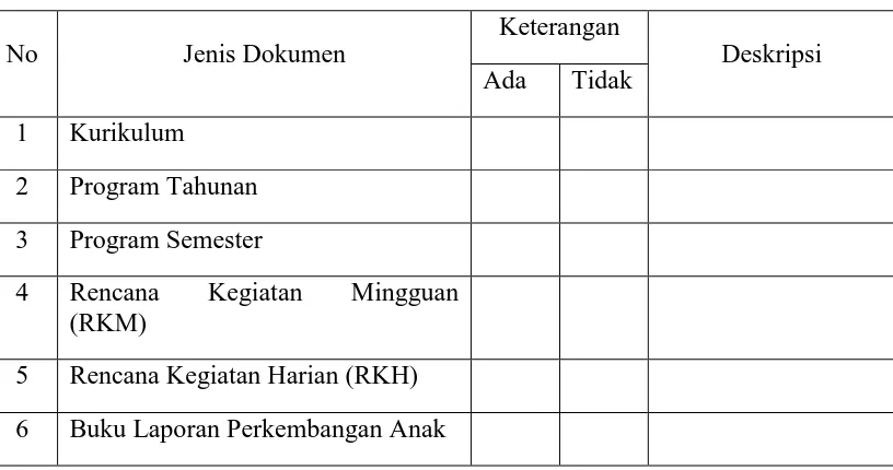 Tabel 3.4  Pedoman Observasi Studi Dokumen 