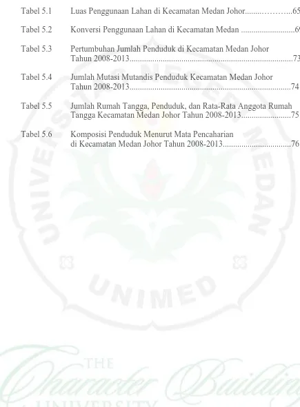 Tabel 5.1Luas Penggunaan Lahan di Kecamatan Medan Johor........………...65