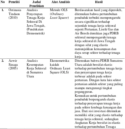 Tabel 6. Daftar Penelitian Terdahulu 