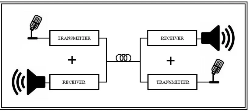 Figure 1.1: Project’s diagram 