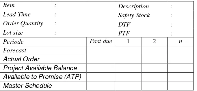 Tabel 2.1. Bentuk Umum dari Master Production Schedule (MPS).